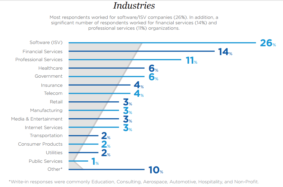 Agile Industries