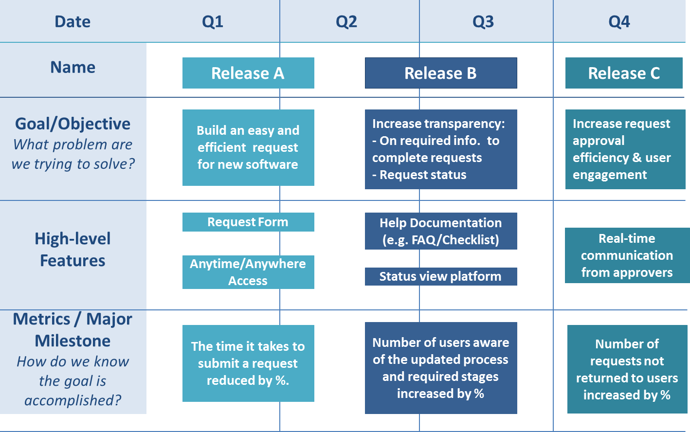 agile product roadmap