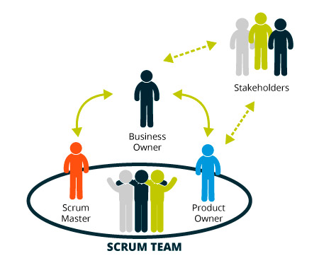 Bravent.net Scrum Team