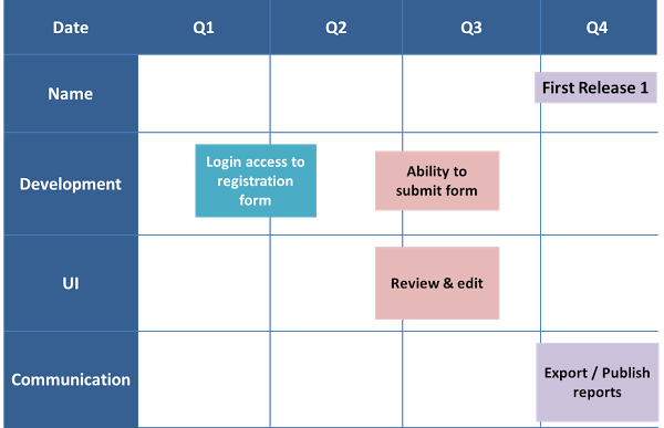 traditional product roadmap