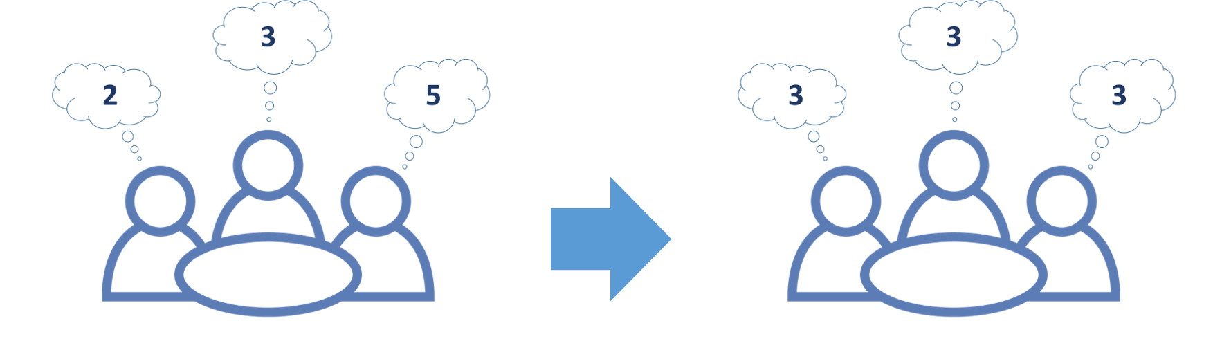 Illustration of a team transitioning from having different point sizes in mind to agreeing on a specific point size